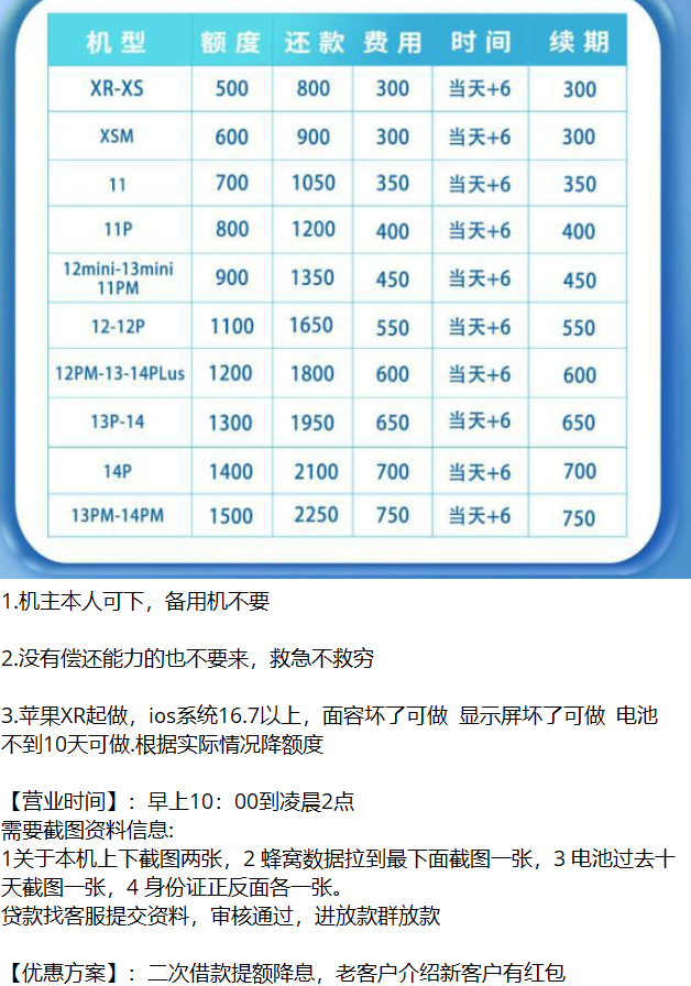 拆解高利息的苹果ID贷项目，新套路 高风险，保护隐私信息 远离ID贷款，请勿登陆他人ID-知赚网