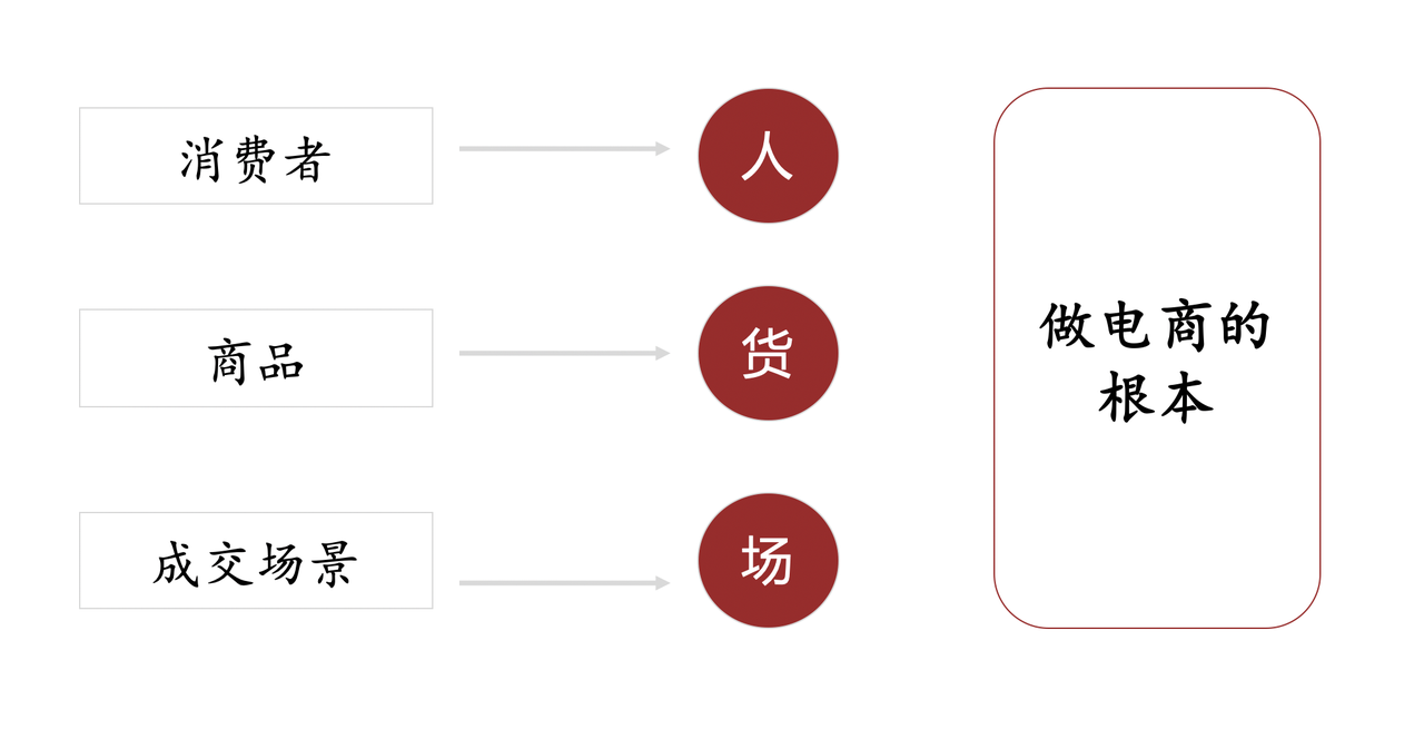 【2024.12.30更新】小红书电商项目训练营：从选品到出单 全套项目课程+实操经历复盘-知赚网