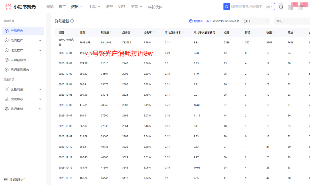 一人公司，用小红书聚光投放，一年时间，从小红书加了4W客户，深度复盘！-知赚网