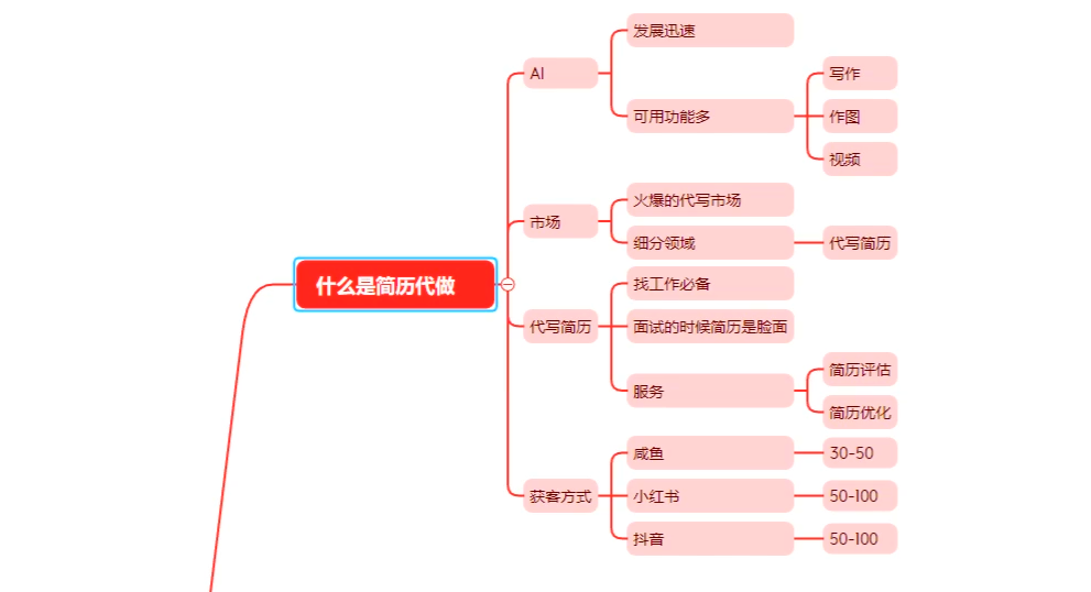 AI简历代制作小项目，0成本，小白轻松实操-知赚网