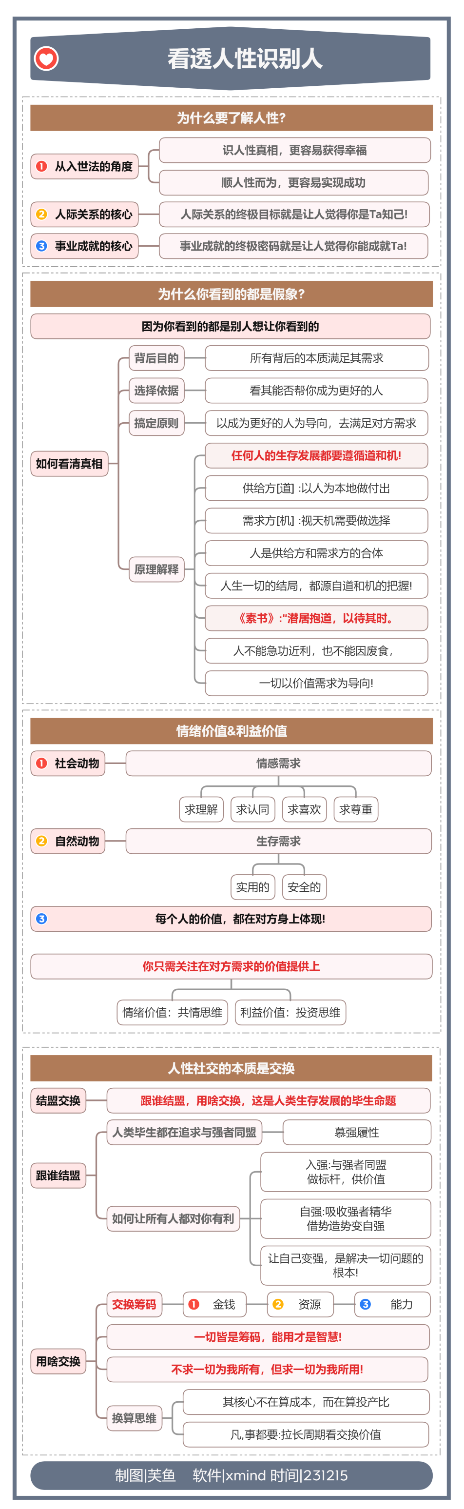 人生破局笔记，开眼开悟 拥有稳定内核大于一切 全文  3.5 W字-知赚网