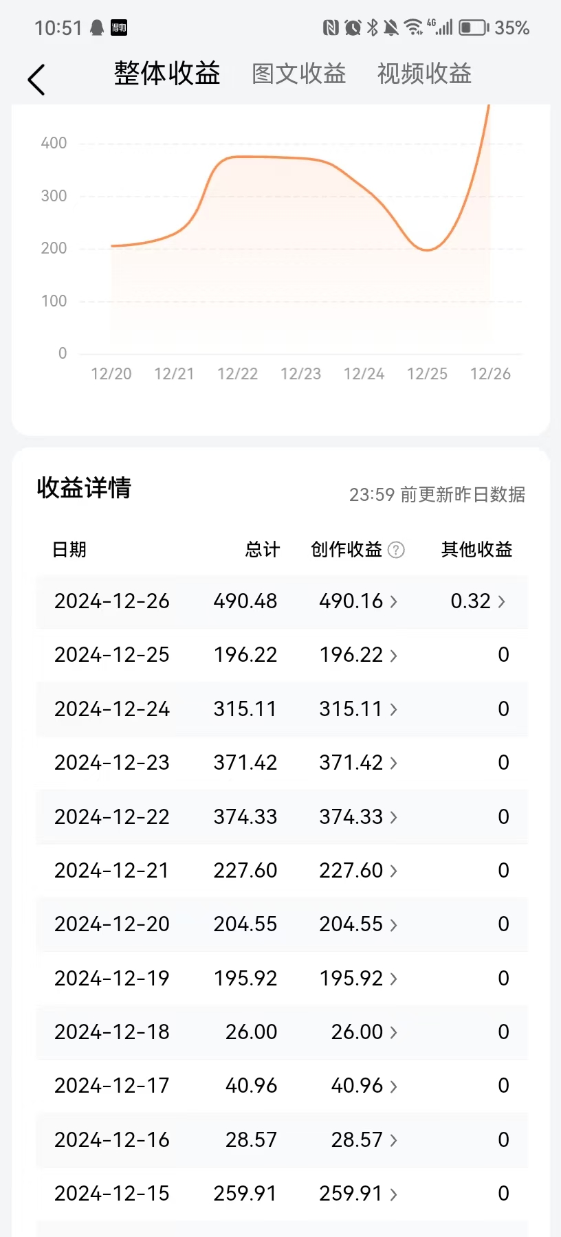 图片[2]-今日头条最新视频一比一搬砖 电脑可批量操作-知赚网