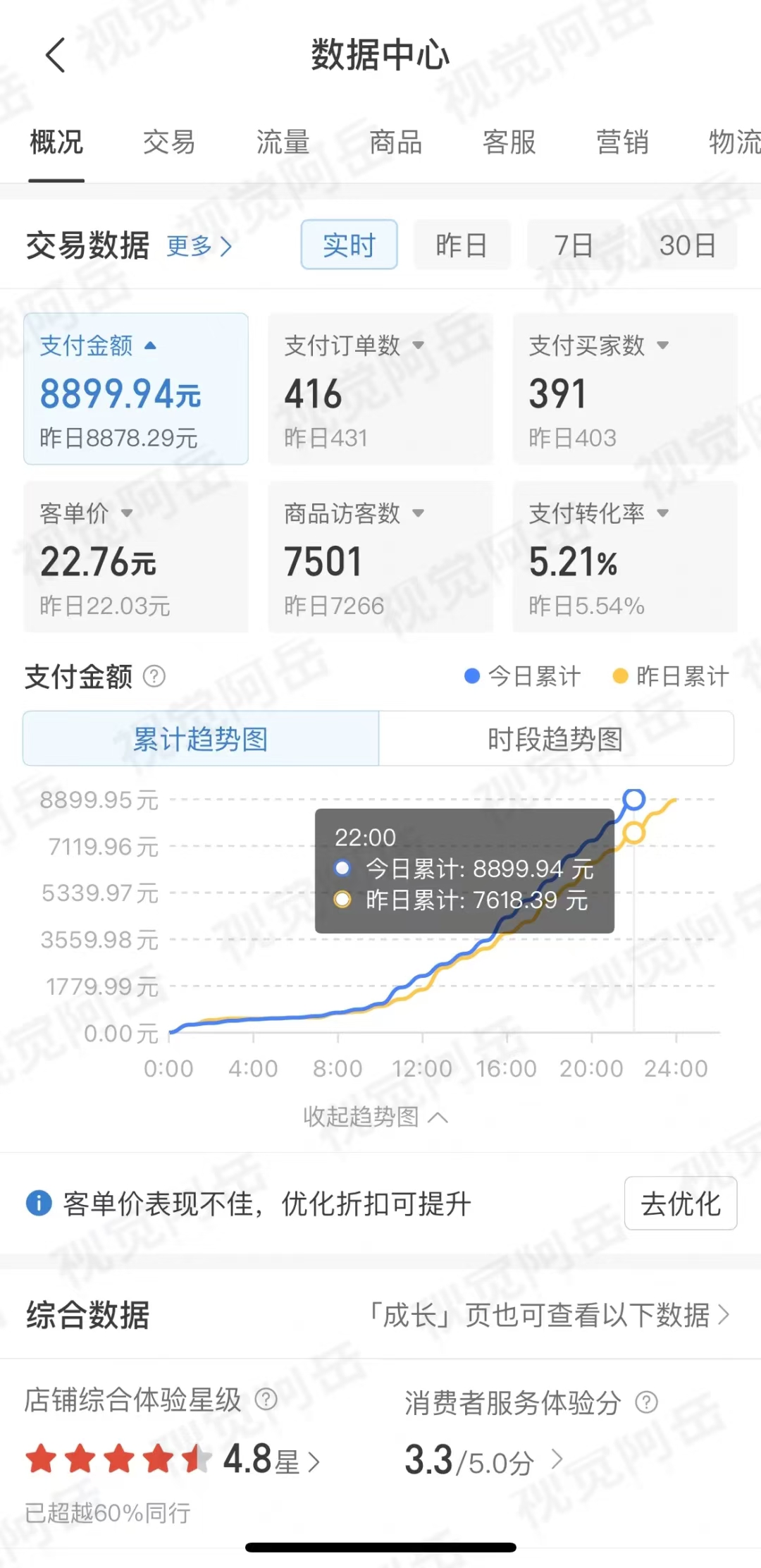 图片[1]-Ai修复老照片GMV 近6位数，我做对了什么？ 5700字项目复盘-知赚网