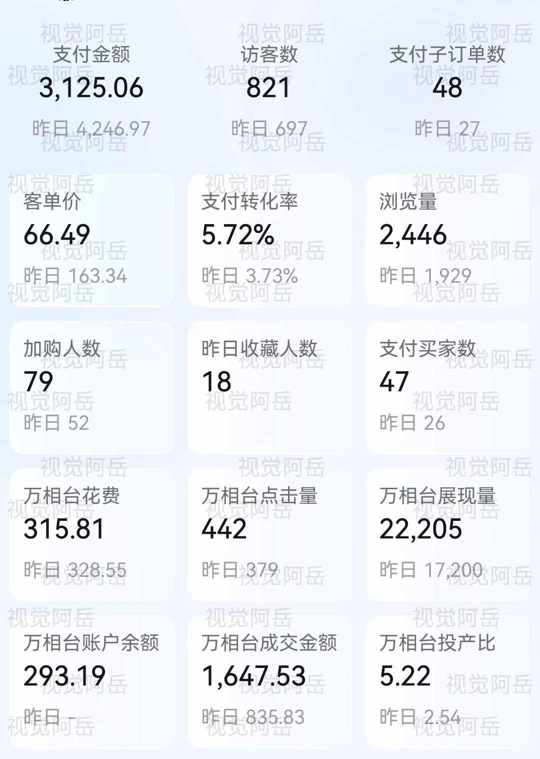 图片[2]-Ai修复老照片GMV 近6位数，我做对了什么？ 5700字项目复盘-知赚网