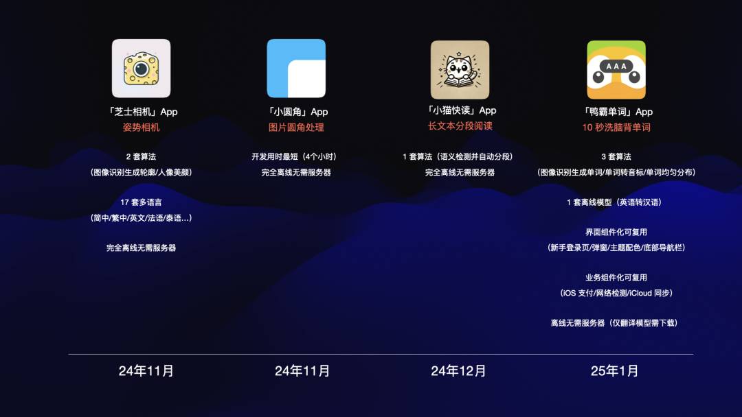 iOS 开发小白成功从 0 到 1 开发并上架了 4 款 App，万字长文深度解读 AI编程的工程化与技术突破-知赚网